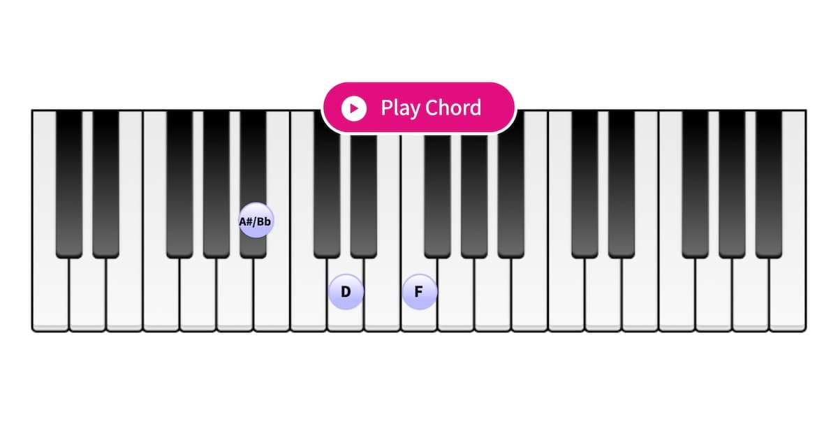 el propósito algun lado tanto Acorde A# Mayor para Piano - Diccionario de acordes interactivos para Piano