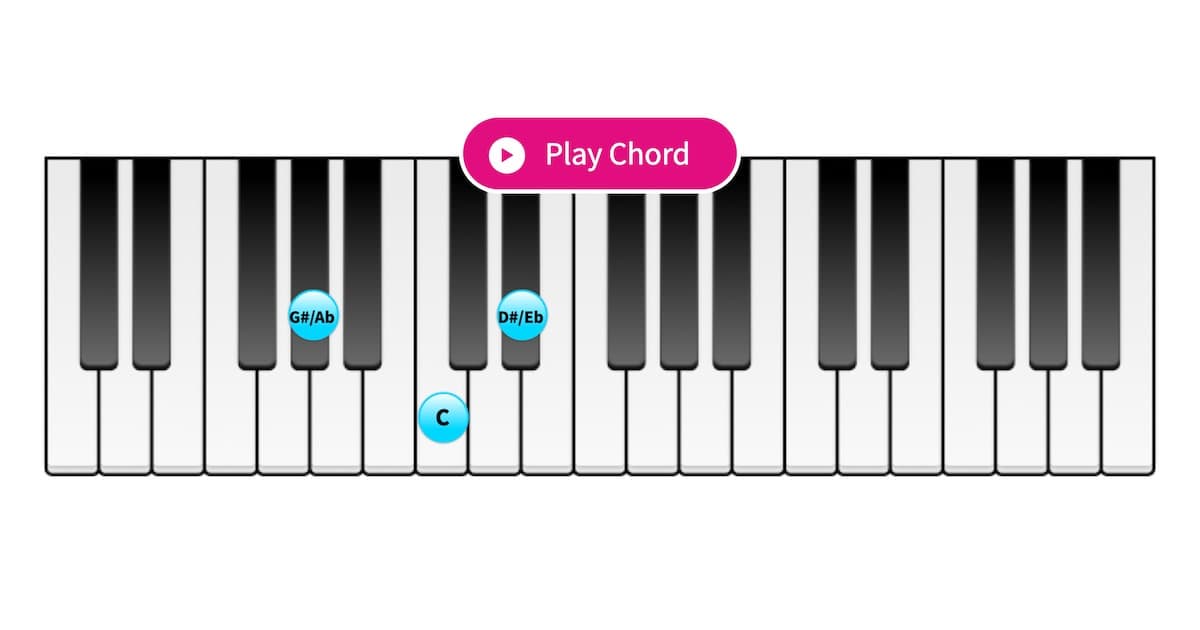 calificación Festival Piñón Acorde Ab Mayor para Piano - Diccionario de acordes interactivos para Piano